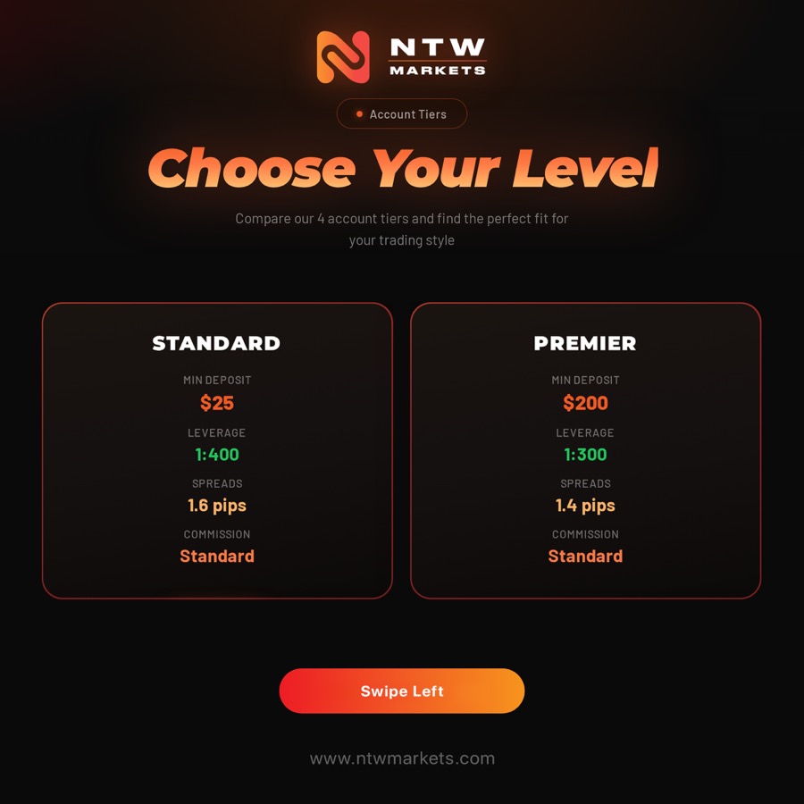 Account Types Comparison