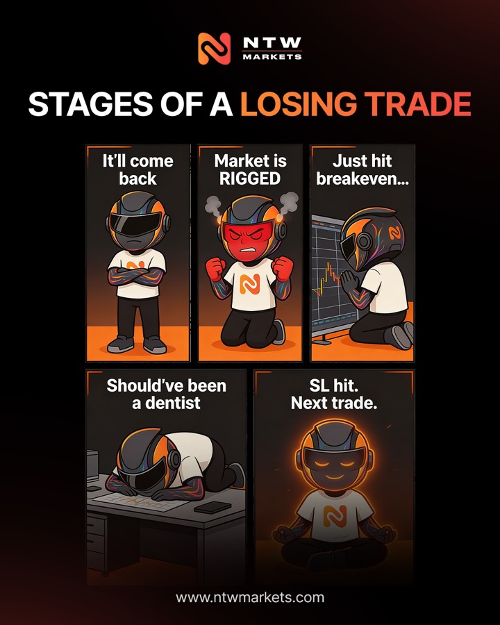 Stages of a Losing Trade
