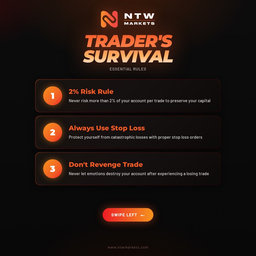 Risk Management Rules