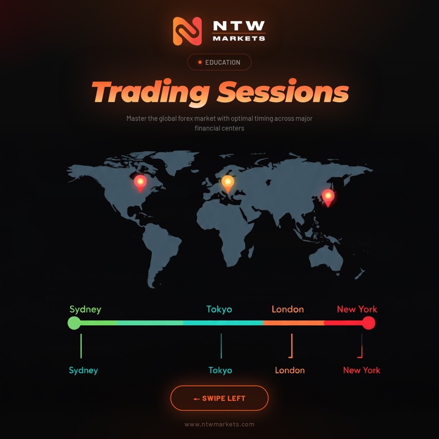 Trading Sessions